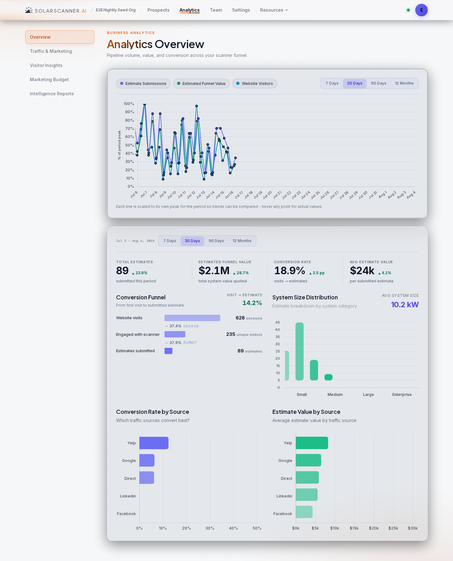 Analytics — Overview