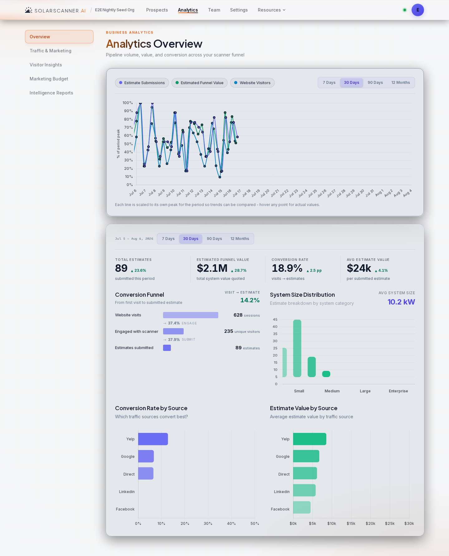 Analytics — Overview