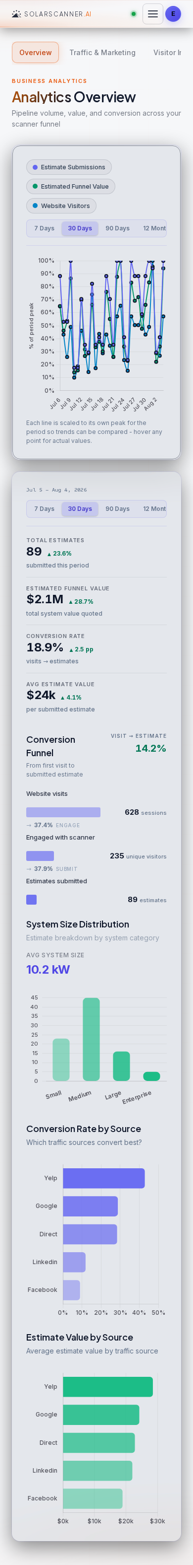 Analytics — Overview