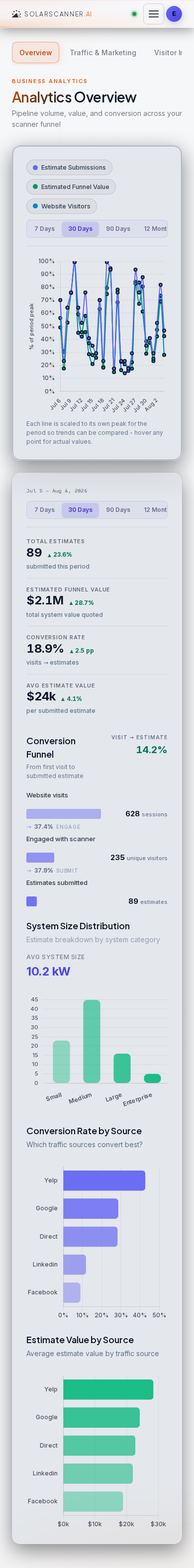 Analytics — Overview