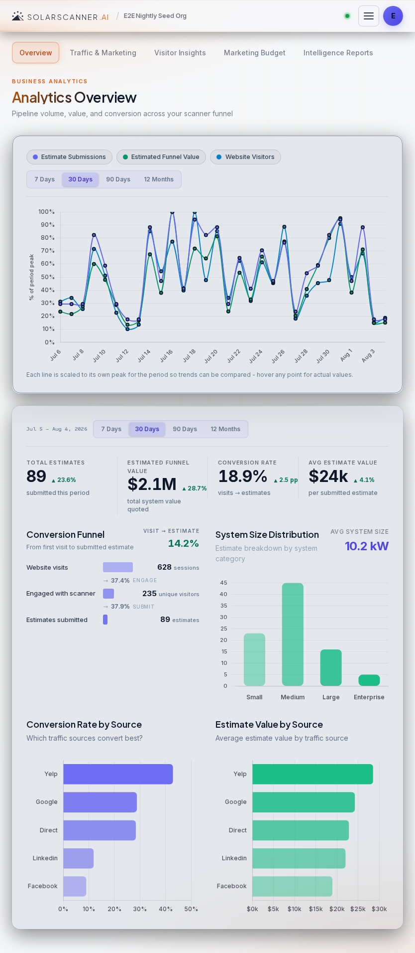 Analytics — Overview