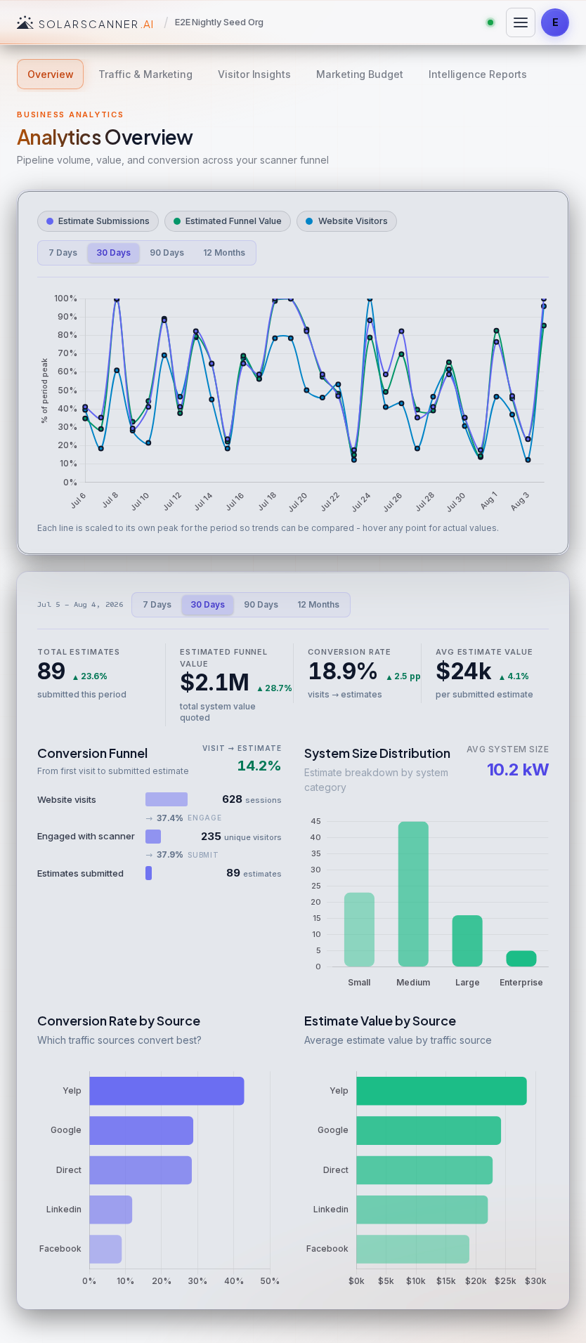 Analytics — Overview