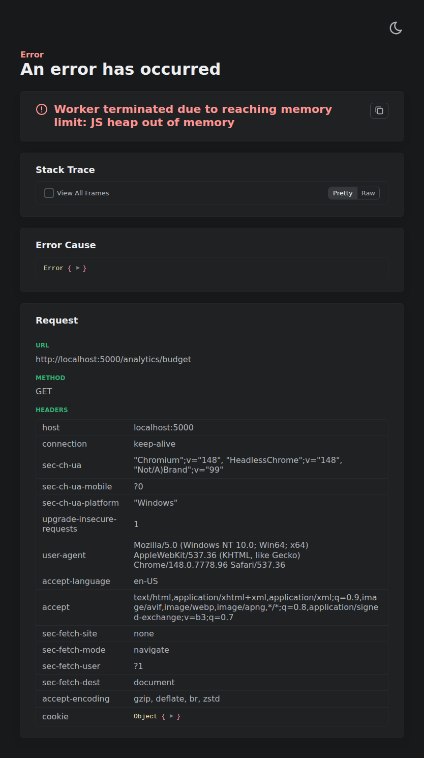 Analytics — Budget