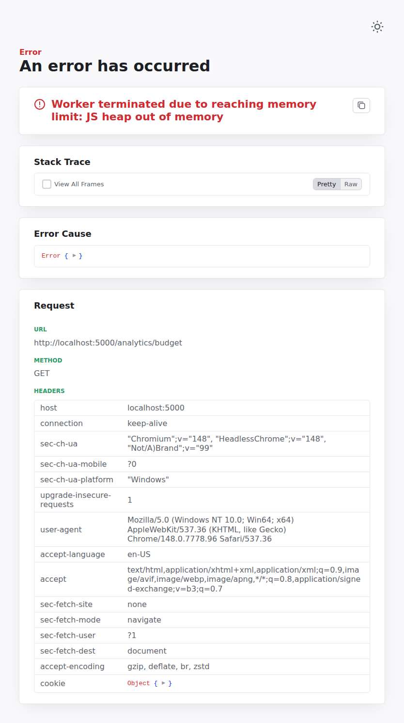Analytics — Budget