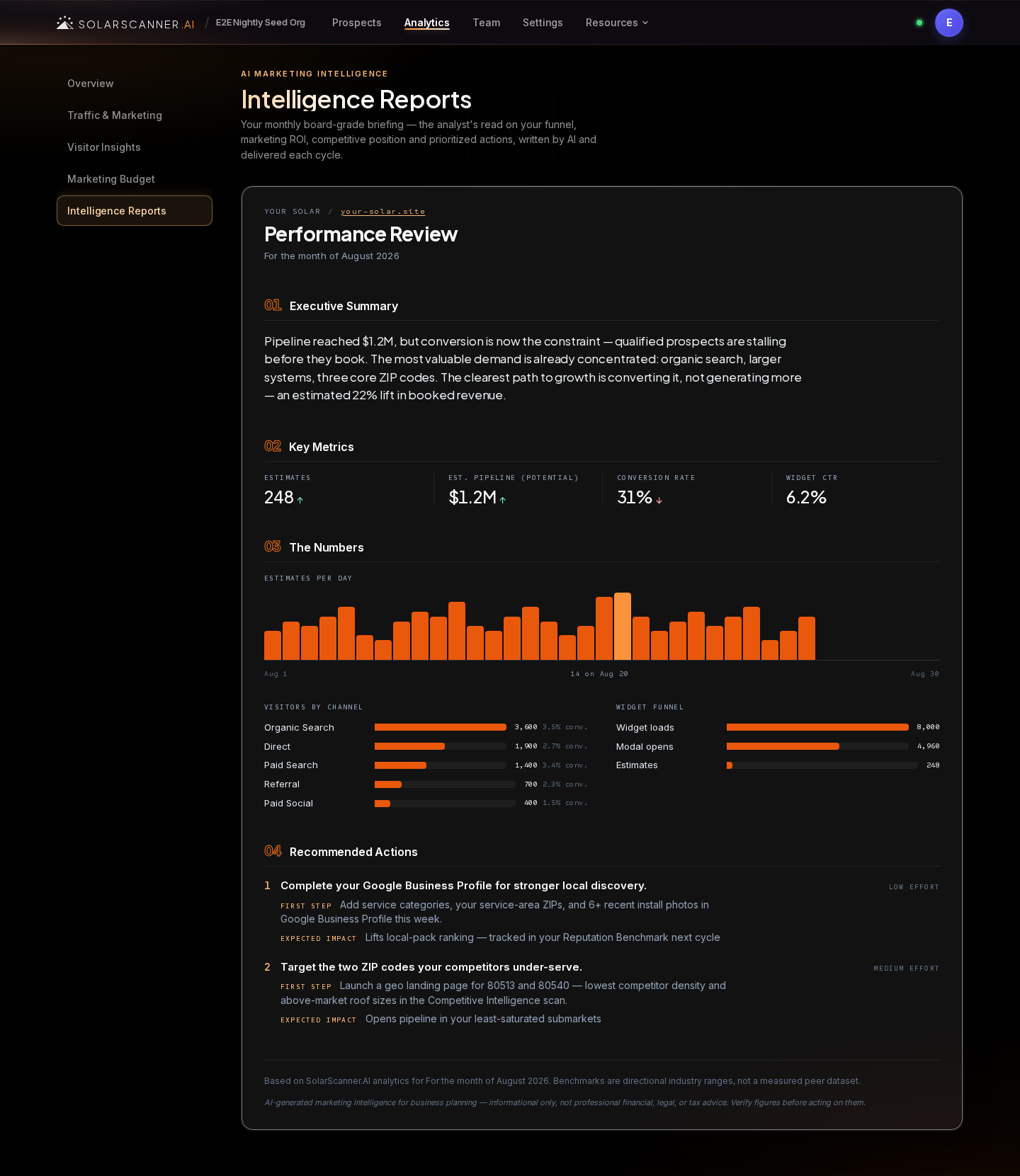 Analytics — Intelligence
