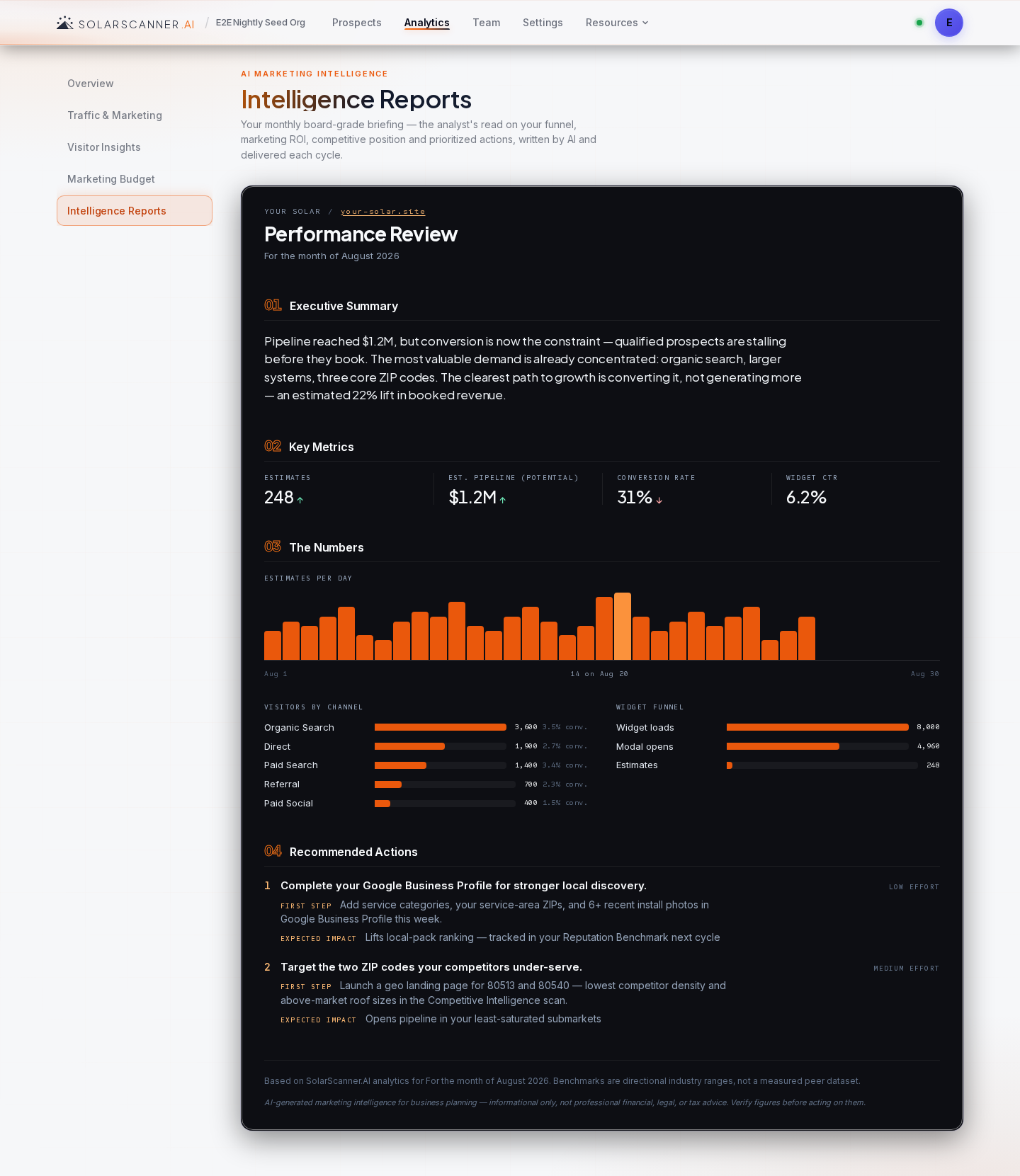 Analytics — Intelligence