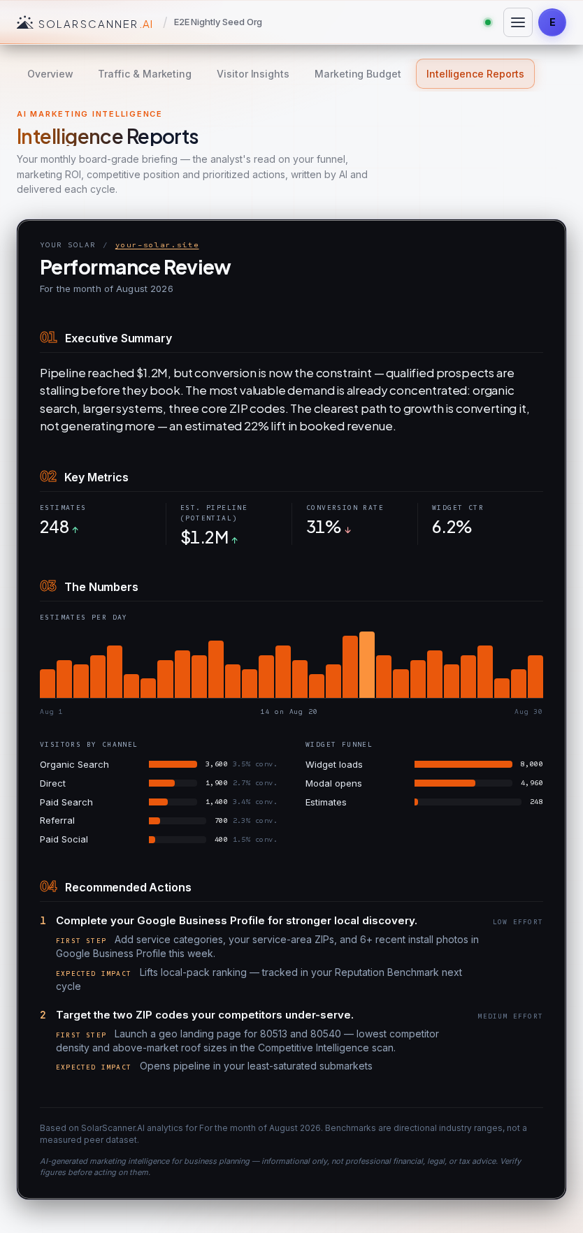 Analytics — Intelligence