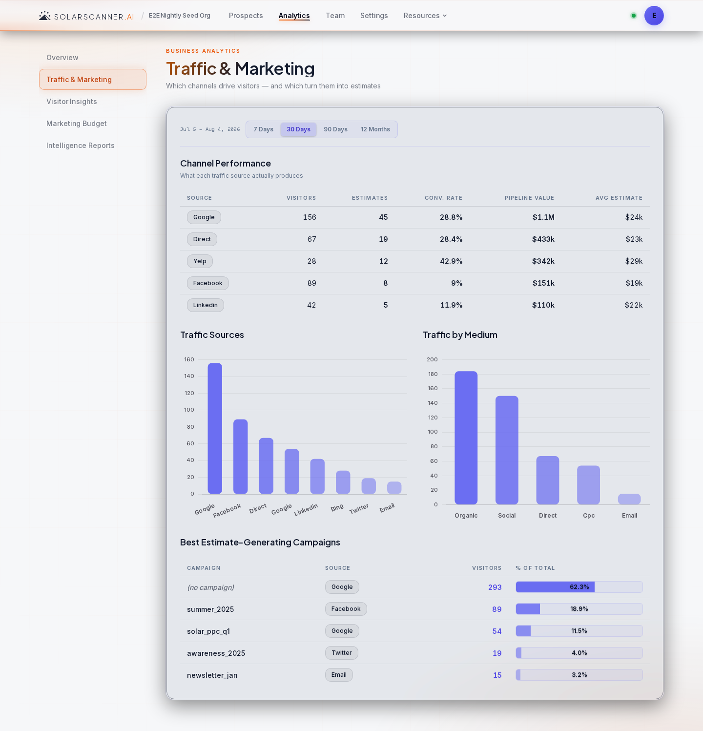 Analytics — Traffic