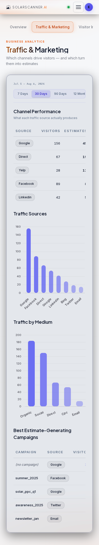 Analytics — Traffic