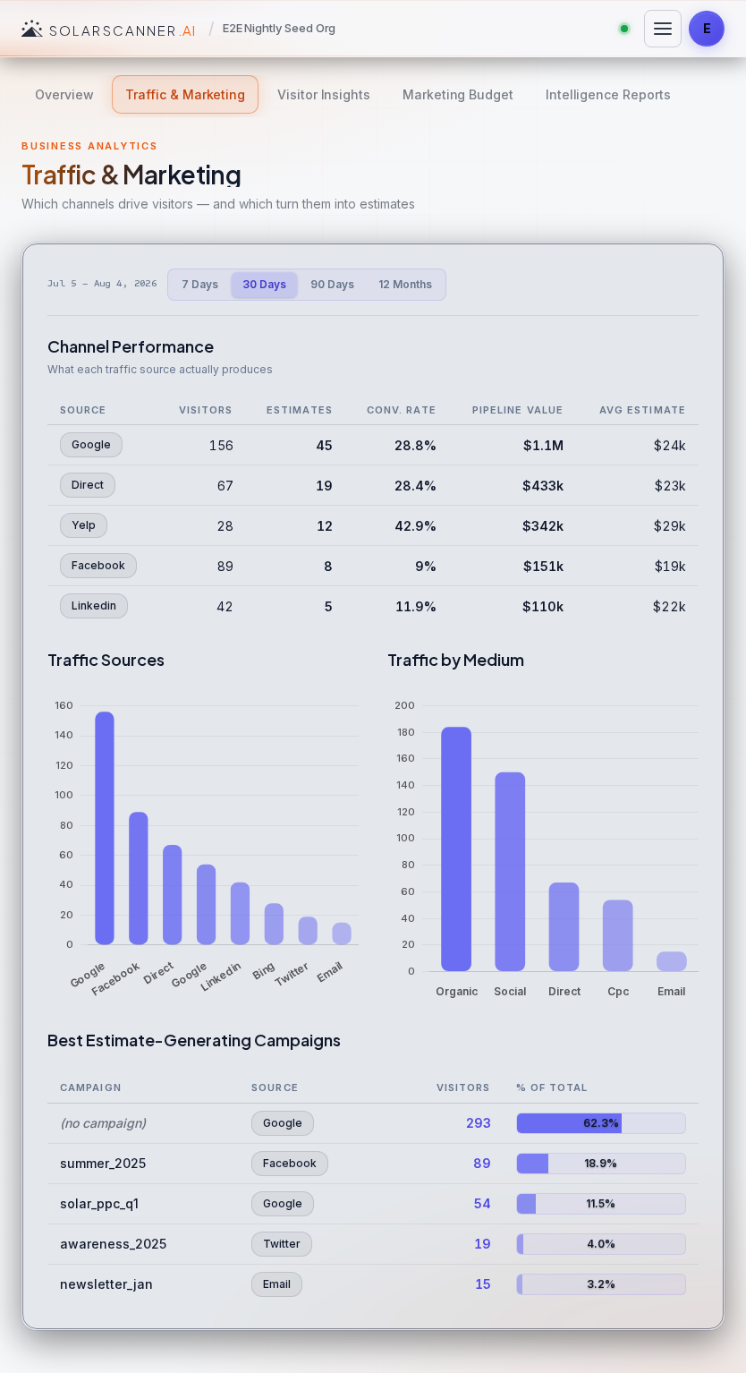 Analytics — Traffic