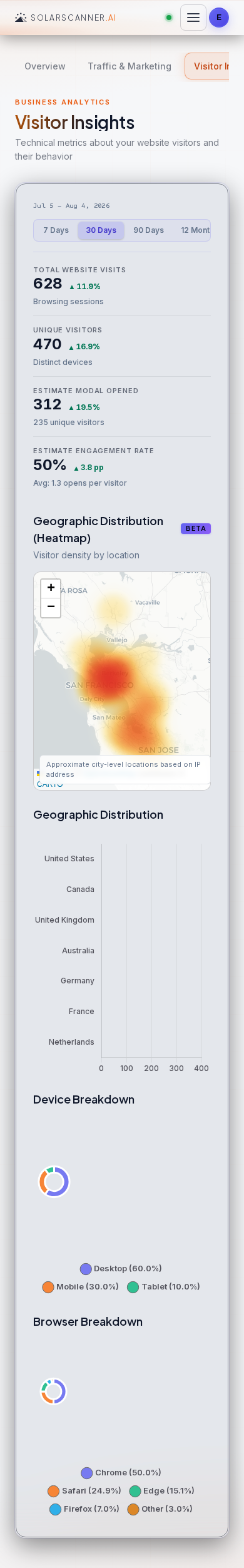 Analytics — Visitors