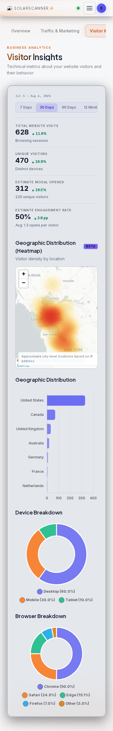 Analytics — Visitors